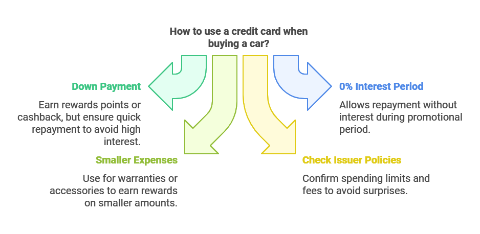 do car dealerships take credit cards