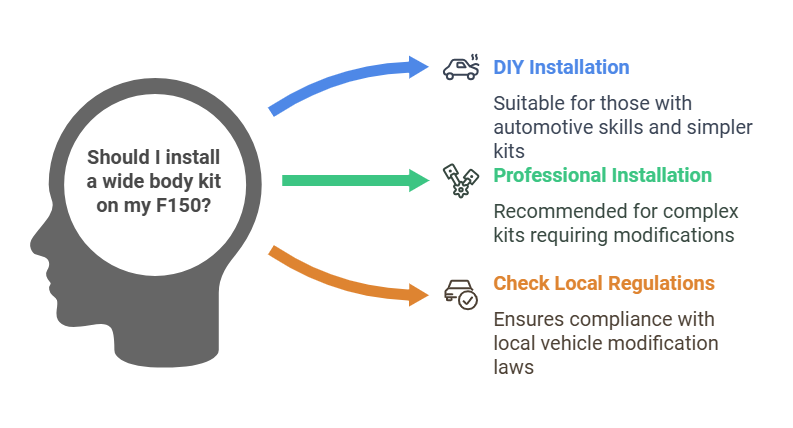 ford f150 body kit