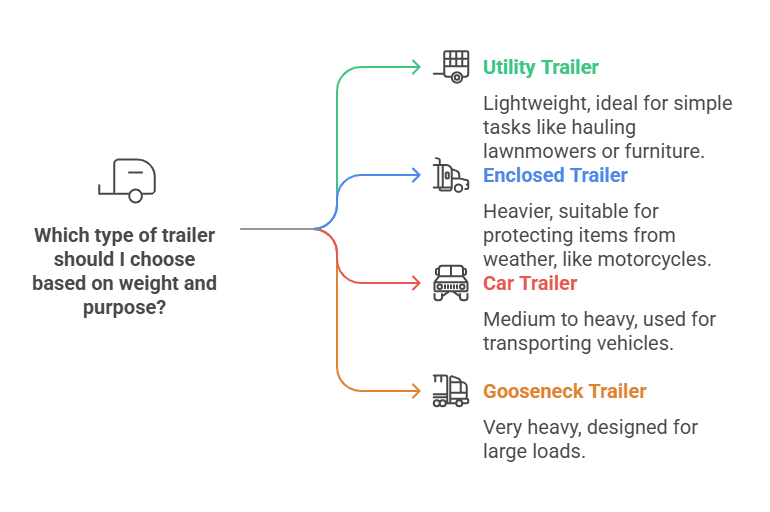 how much does a trailer weigh