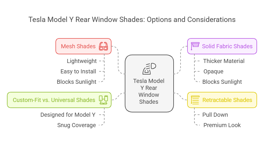 model y rear window shade