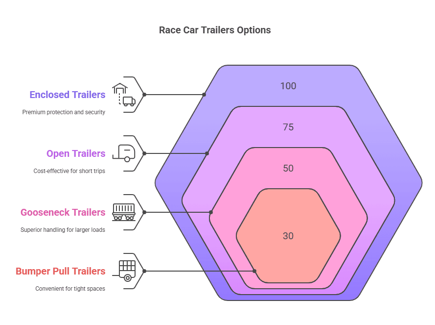 race trailer with living quarters