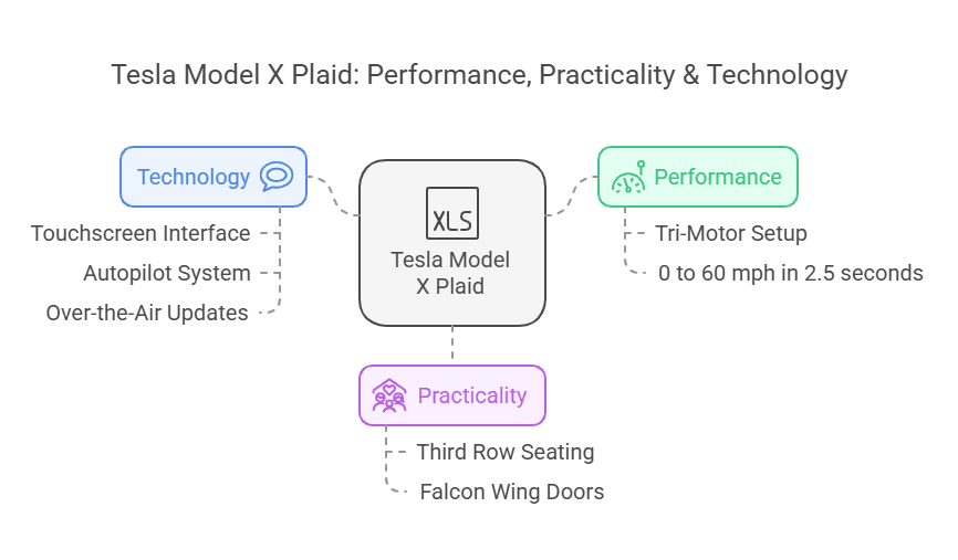 tesla x for sale near me