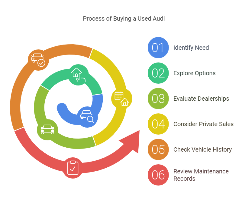 used audi for sale