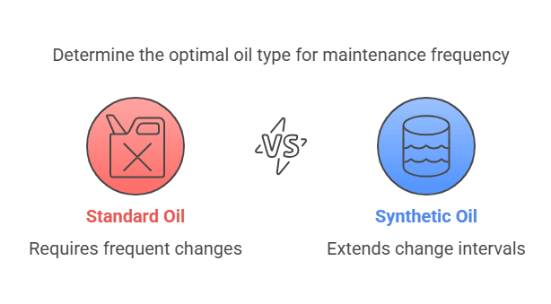 diesel engine oil change