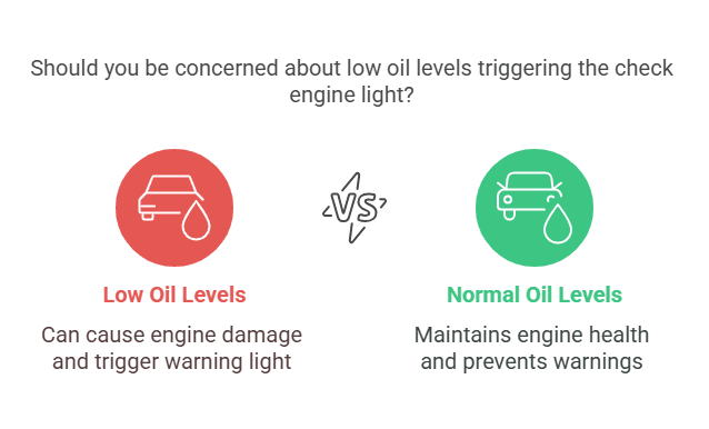 will a check engine light come on for oil change